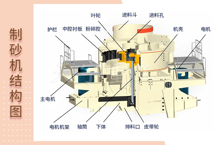 環(huán)保型鵝卵石制砂機(jī)結(jié)構(gòu)圖 環(huán)保型鵝卵石制砂機(jī)結(jié)構(gòu)圖
