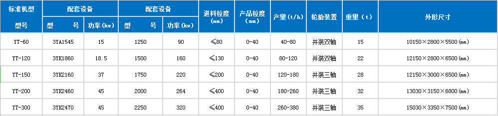 移動(dòng)鵝卵石制砂參數(shù)表 移動(dòng)鵝卵石制砂參數(shù)表