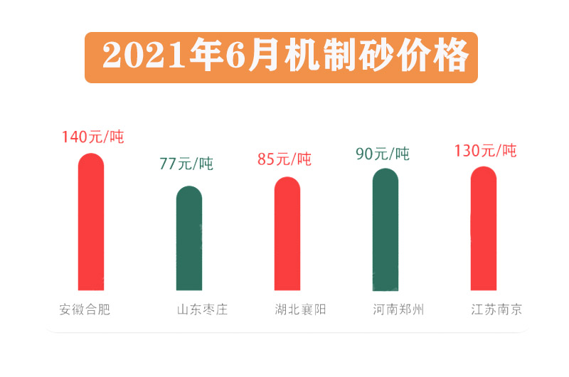 機(jī)制砂售價表