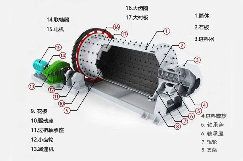 棒磨機參數(shù)結構